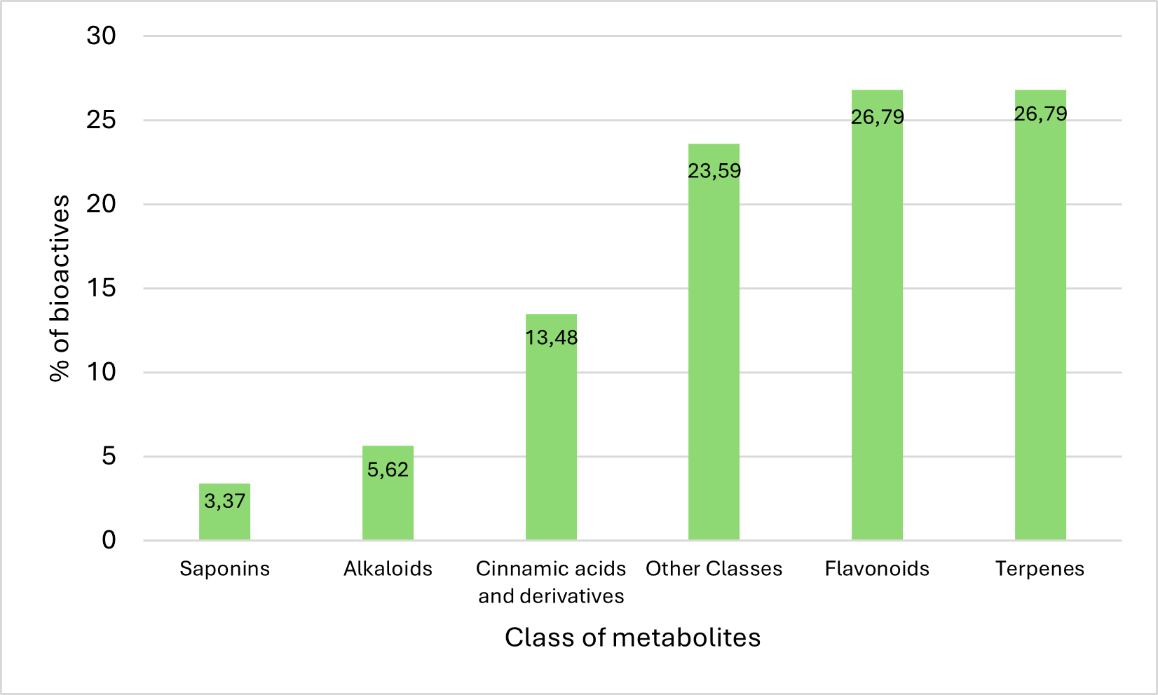 Chart 1