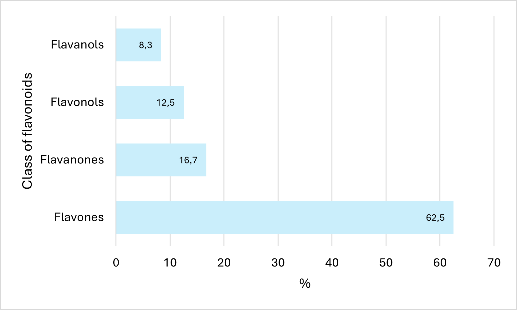 Chart 3